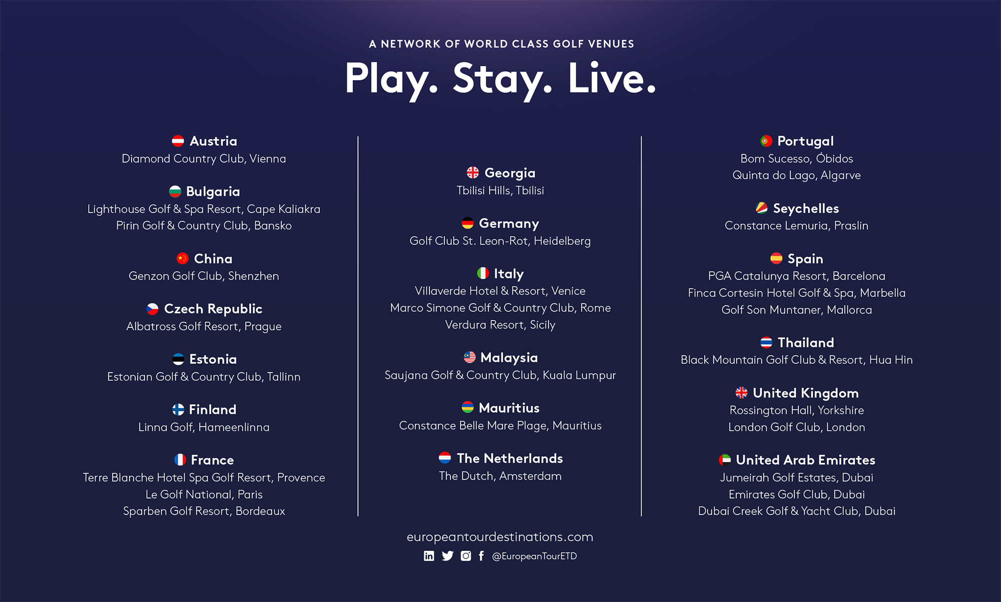 European Tour Destinations -kohteet